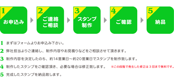 �[�i�܂ł̗���